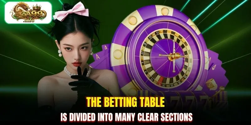 The betting table is divided into many clear sections